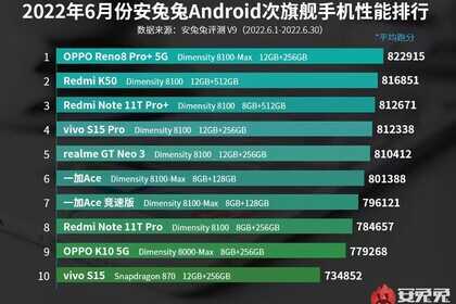 安兔兔6月跑分榜单出炉：别光看分数，通过榜单了解如何选手机