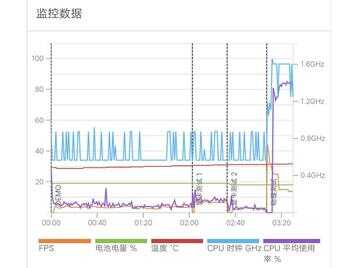 vivo X9Plus全面评测，这款火爆的手机真有那么好？