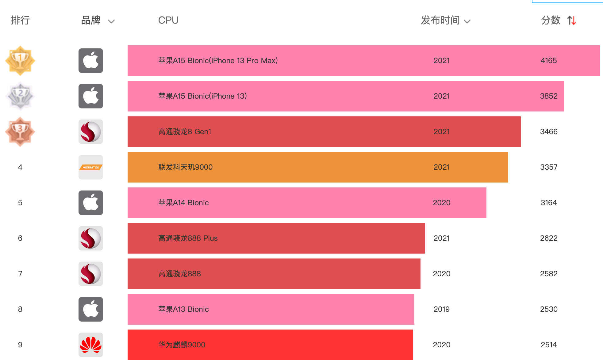 华为mate40pro最新售价出炉，6月跳水1700元，现在还值得买吗？