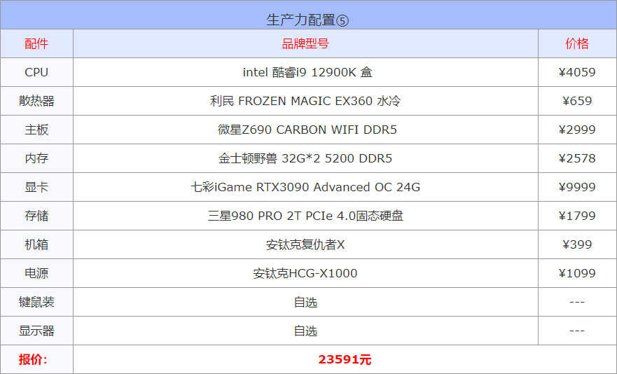 2022年7月电脑配置单推荐 办公、游戏、生产力多套务实配置方案