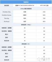 i5 9600KF配什么主板？i5-9600KF配RTX2060Super电脑装机配置推荐