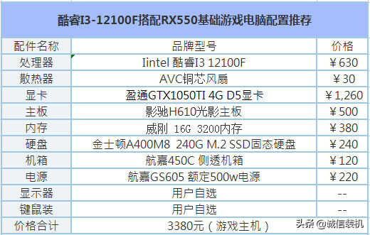 电脑配置推荐3000-4000元最佳性价比，畅玩吃鸡与永劫无间