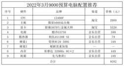 2022年（最新）DIY电脑配置推荐｜配置清单通用篇