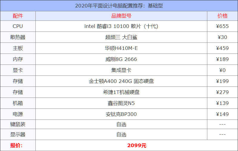 2020年平面设计电脑配置推荐 这样搭配省钱又实用