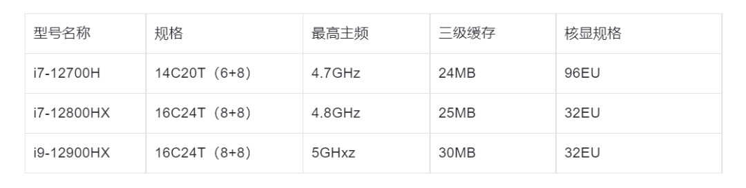 2022年7月 | 游戏笔记本电脑 主观选购推荐