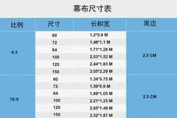 2022投影仪幕布怎么选？投影仪幕布尺寸有哪些？一文告诉你