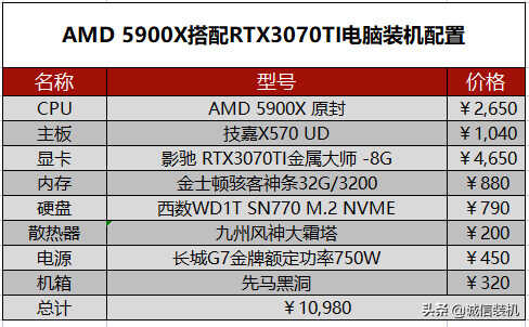 2022年5月组装电脑配置清单推荐 覆盖从入门到高端装机配置单