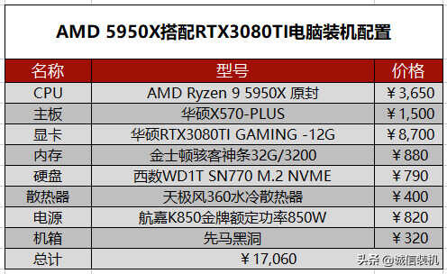 2022年5月组装电脑配置清单推荐 覆盖从入门到高端装机配置单