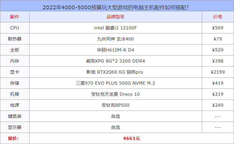 2022年4000-5000预算玩大型游戏的电脑主机配件如何搭配？