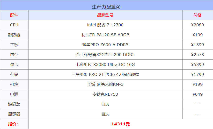 2022年7月电脑配置单推荐 办公、游戏、生产力多套务实配置方案