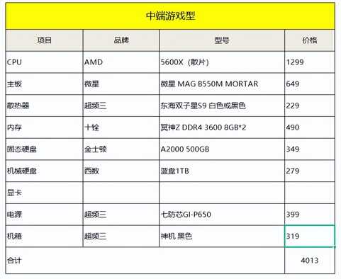 22年6月丨DIY硬件618推荐配置单（AMD篇）