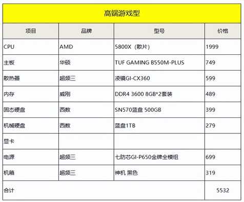 22年6月丨DIY硬件618推荐配置单（AMD篇）