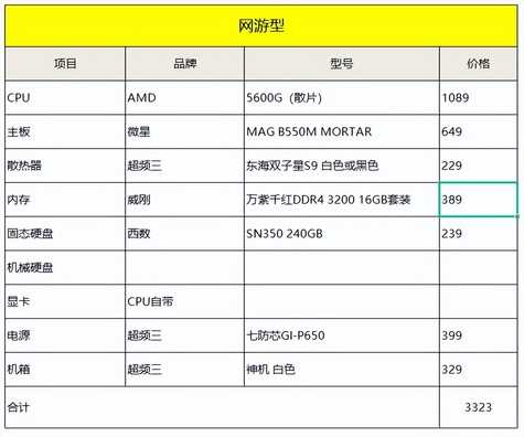 22年6月丨DIY硬件618推荐配置单（AMD篇）