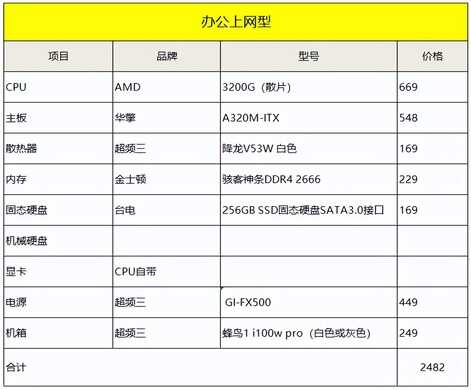 22年6月丨DIY硬件618推荐配置单（AMD篇）