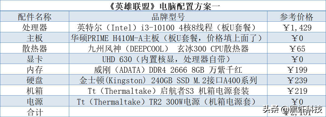 《英雄联盟》LoL需要什么电脑配置？英雄联盟电脑配置要求