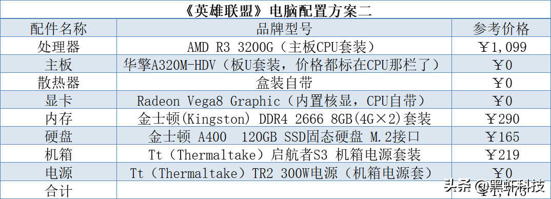 《英雄联盟》LoL需要什么电脑配置？英雄联盟电脑配置要求