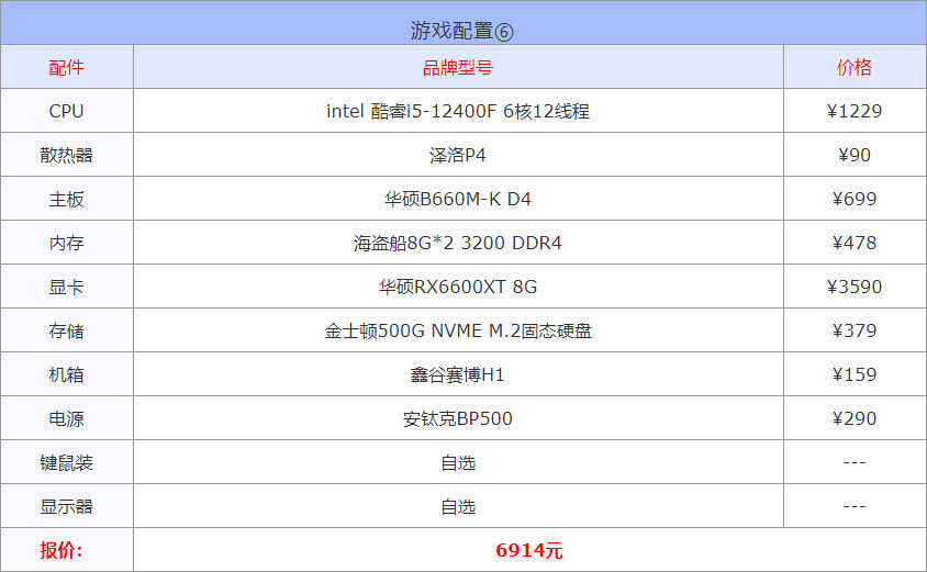 2022年3月1000到30000元从入门到高端组装电脑配置方案清单