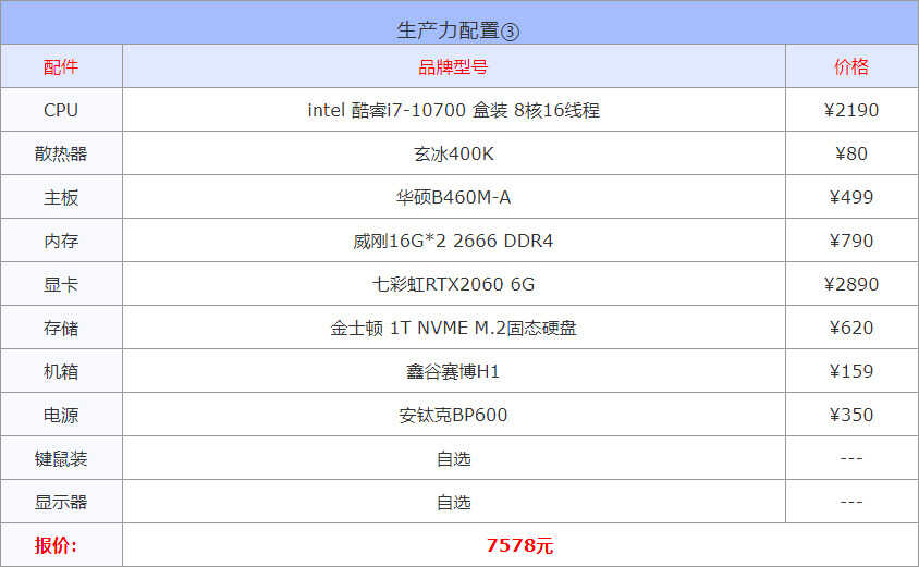 2022年3月1000到30000元从入门到高端组装电脑配置方案清单