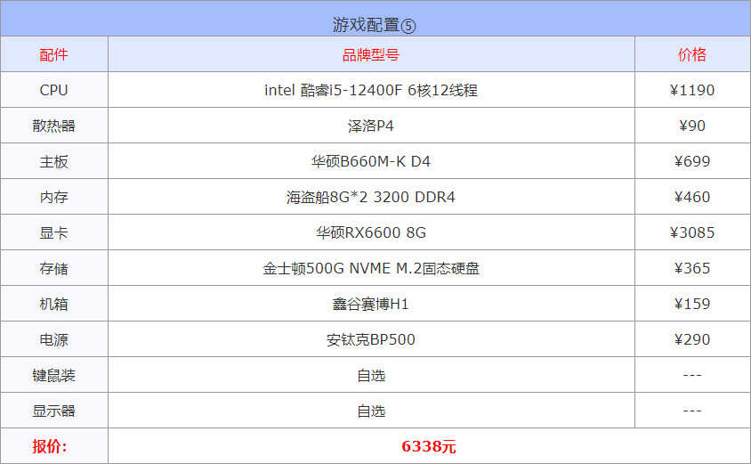 2022年3月1000到30000元从入门到高端组装电脑配置方案清单