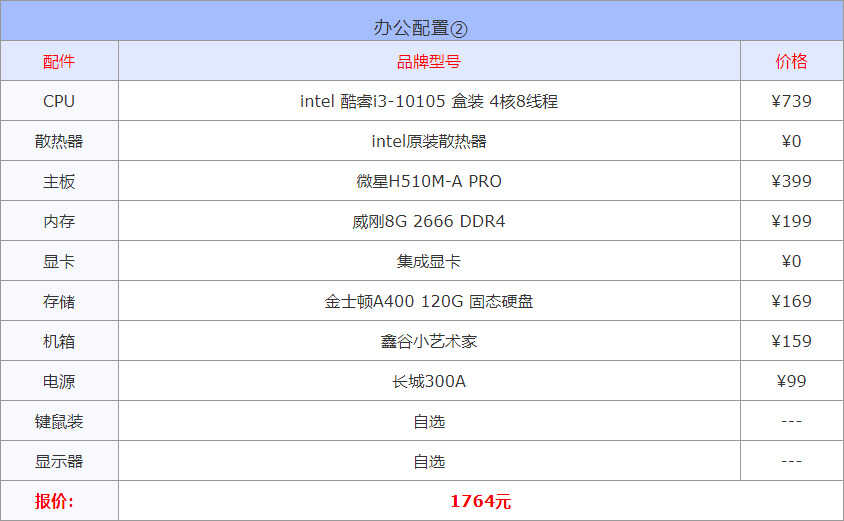 2022年3月1000到30000元从入门到高端组装电脑配置方案清单