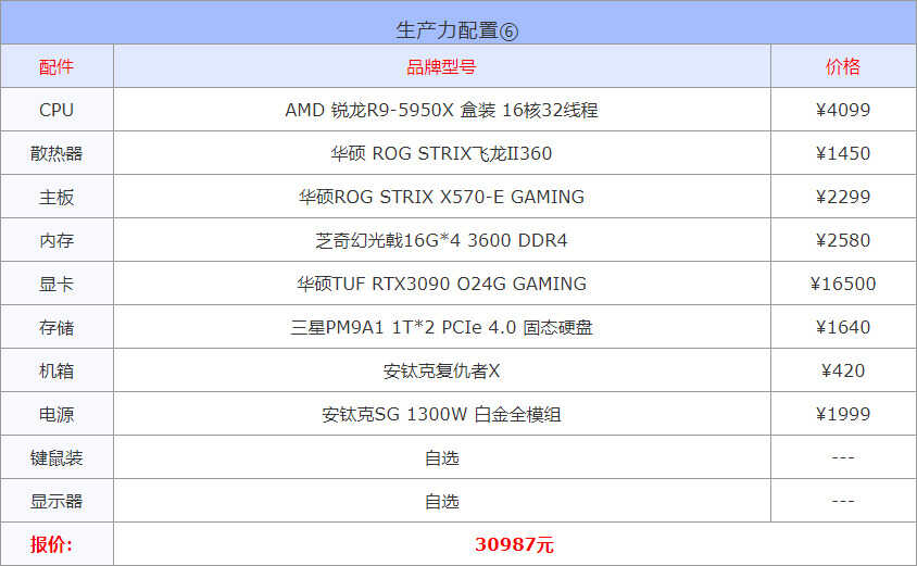 2022年3月1000到30000元从入门到高端组装电脑配置方案清单