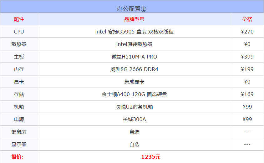 2022年3月1000到30000元从入门到高端组装电脑配置方案清单