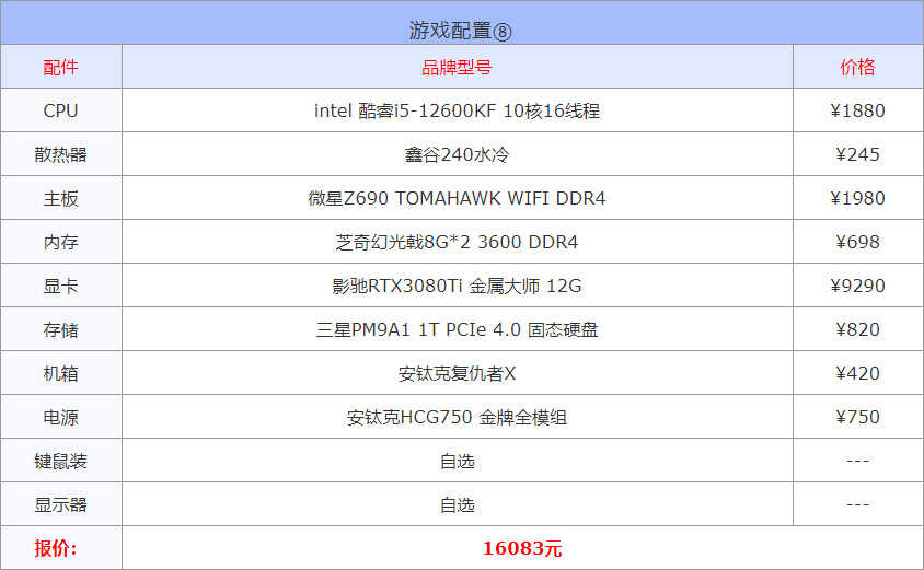 2022年3月1000到30000元从入门到高端组装电脑配置方案清单