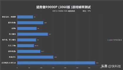 618别乱花 高性能RTX 30游戏本推荐：6000多元就能搞定