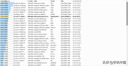 微软Surface Pro 8评测：一份后疫情时代关于轻薄PC的优质答卷