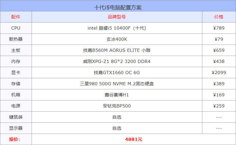 十代、十一代、十二代3套主流i5组装电脑配置清单推荐