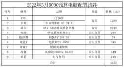 2022年（最新）DIY电脑配置推荐｜配置清单通用篇