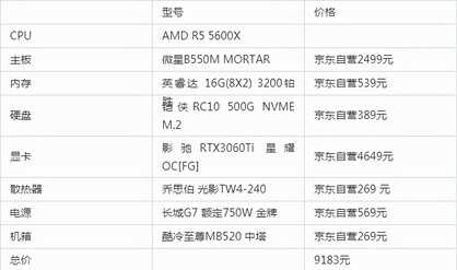 2022年游戏/设计型台式组装电脑配置清单推荐