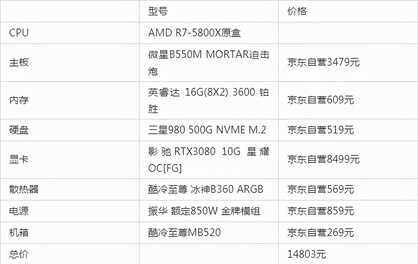 2022年游戏/设计型台式组装电脑配置清单推荐