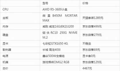 2022年游戏/设计型台式组装电脑配置清单推荐