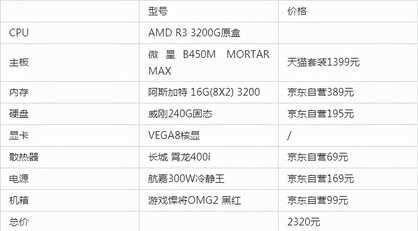 2022年游戏/设计型台式组装电脑配置清单推荐