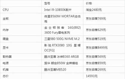 2022年游戏/设计型台式组装电脑配置清单推荐