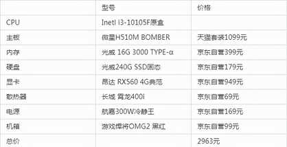 2022年游戏/设计型台式组装电脑配置清单推荐