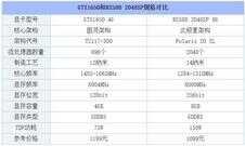 A/N千元级显卡怎么选？GTX1650和RX580 2048SP显卡性能对比评测