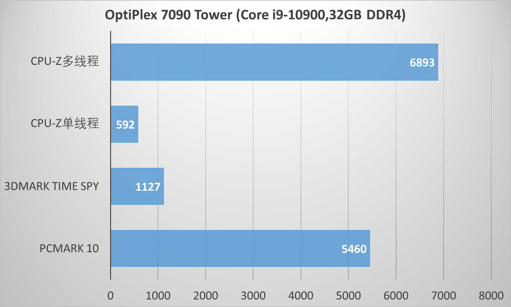 戴尔OptiPlex 7090 Tower评测：智能扩展一步到位，这台PC有点猛