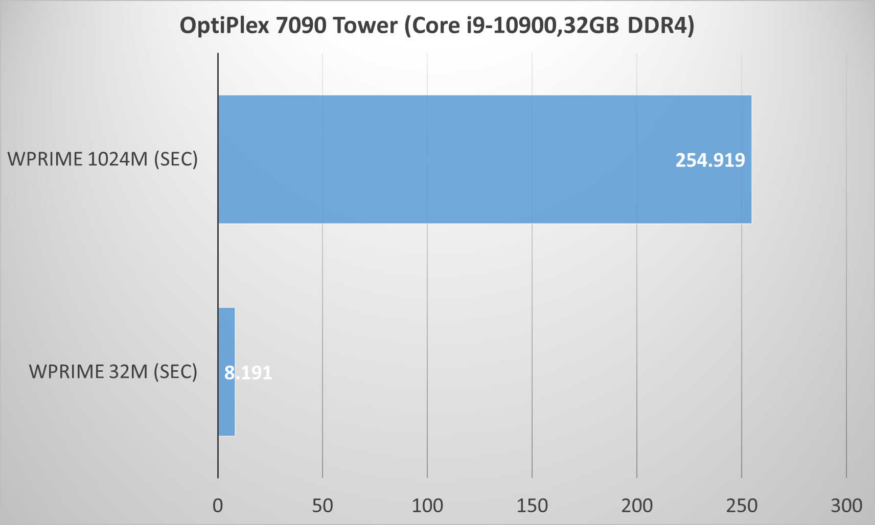 戴尔OptiPlex 7090 Tower评测：智能扩展一步到位，这台PC有点猛