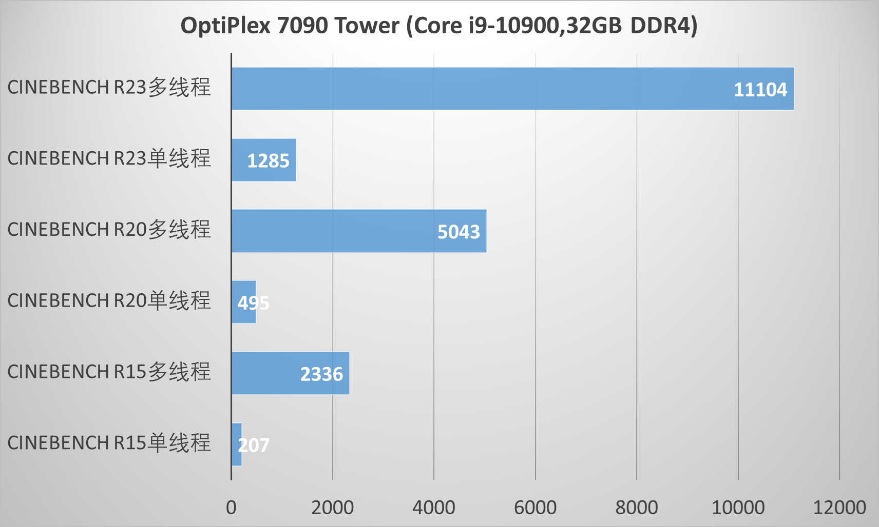 戴尔OptiPlex 7090 Tower评测：智能扩展一步到位，这台PC有点猛