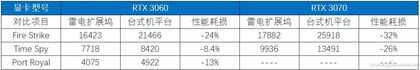 雷电接口的必杀技！笔记本使用外置显卡到底靠不靠谱？