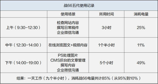 商务本综合性能有多强？惠普战66五代12代酷睿版评测