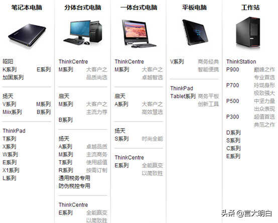 联想商用机与家用机的区别