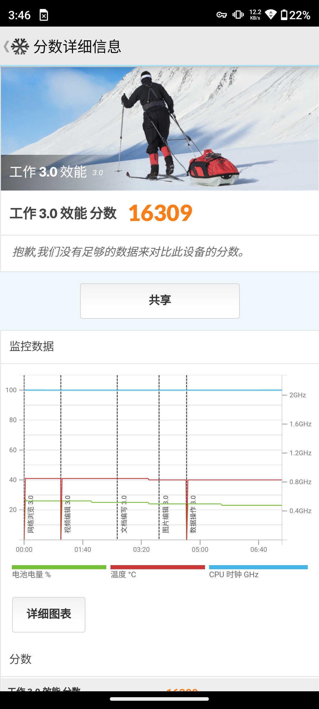 moto edge X30评测：全球首发骁龙8+性价比，足够了吗？
