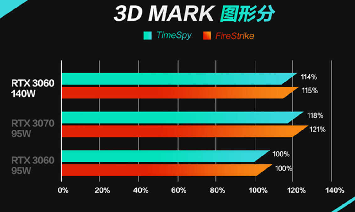 618游戏本如何选？华硕联想戴尔新品全面PK，一看就知道买哪款