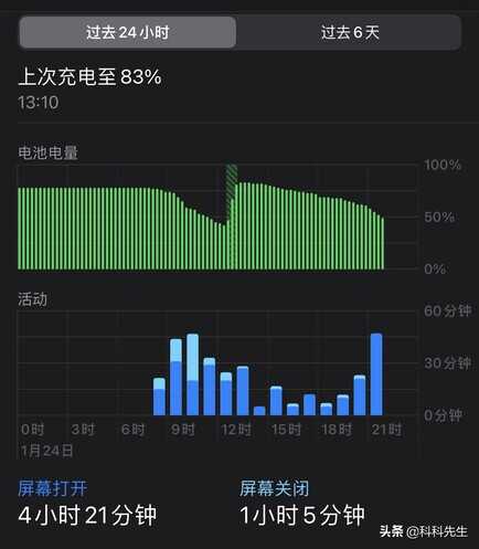 2999入手的真机皇iPhone XS Max体验,物超所值