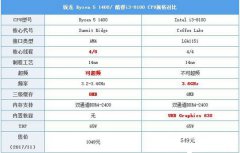 R5-1400与i3-8100性能对比评测 那个更适合装机