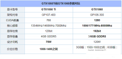 显卡是4G的1050TI好还是3G的1060好