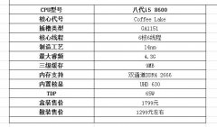 i5 8600神U现世，简直性能怪兽